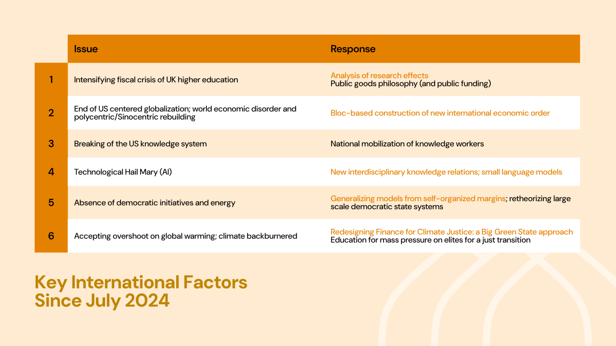 Isrf Image ISRF in the Polycrisis | Independent Social Research Foundation
